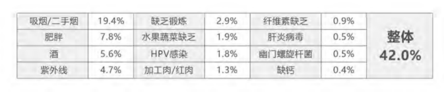 癌症會遺傳?如何預防癌症?插圖2 癌症會遺傳?如何預防癌症?插圖2