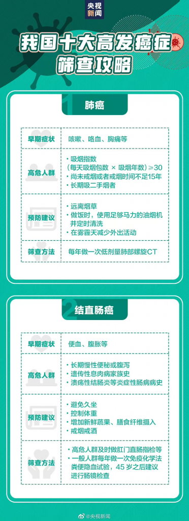 癌症會遺傳?如何預防癌症?插圖3 癌症會遺傳?如何預防癌症?插圖3