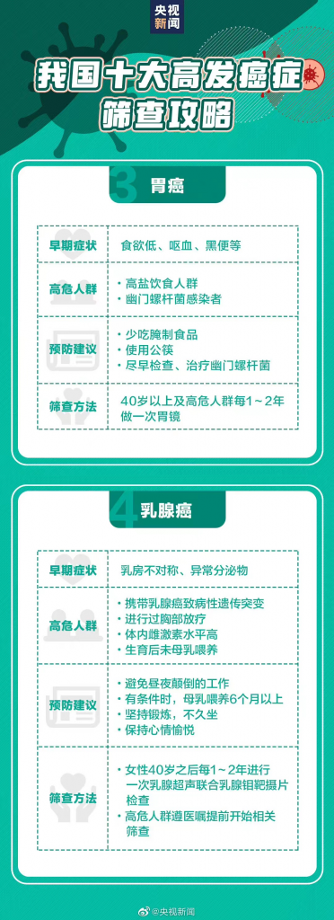 癌症會遺傳?如何預防癌症?插圖4 癌症會遺傳?如何預防癌症?插圖4