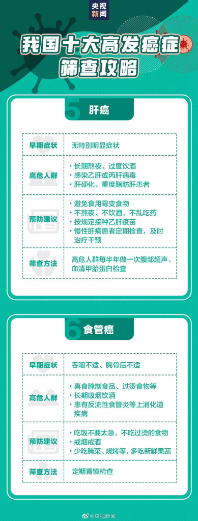 癌症會遺傳?如何預防癌症?插圖5 癌症會遺傳?如何預防癌症?插圖5