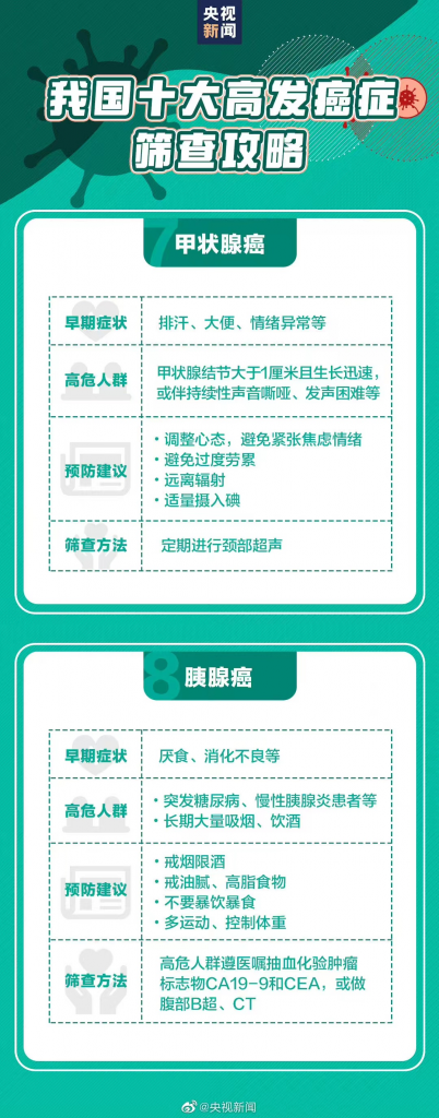 癌症會遺傳?如何預防癌症?插圖6 癌症會遺傳?如何預防癌症?插圖6