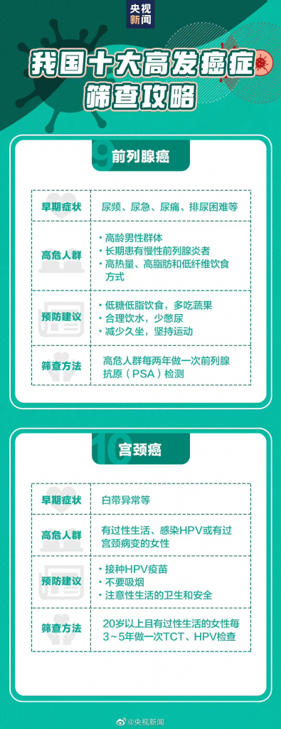 癌症會遺傳?如何預防癌症?插圖7 癌症會遺傳?如何預防癌症?插圖7