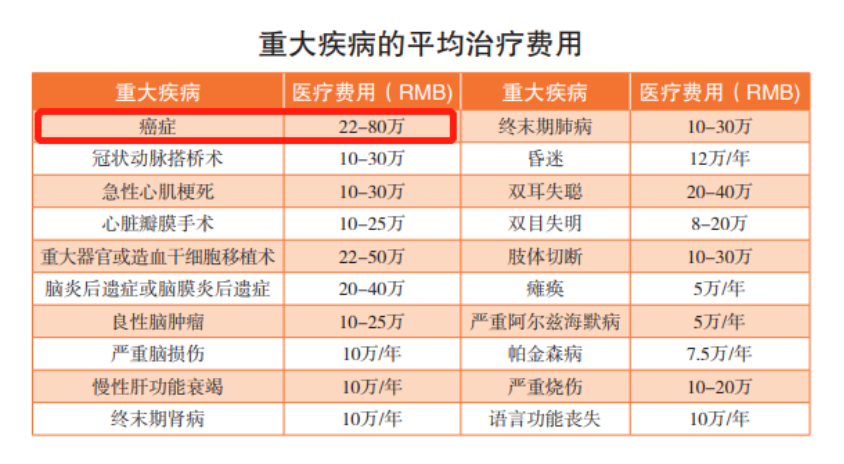 癌症會遺傳?如何預防癌症?插圖8 癌症會遺傳?如何預防癌症?插圖8