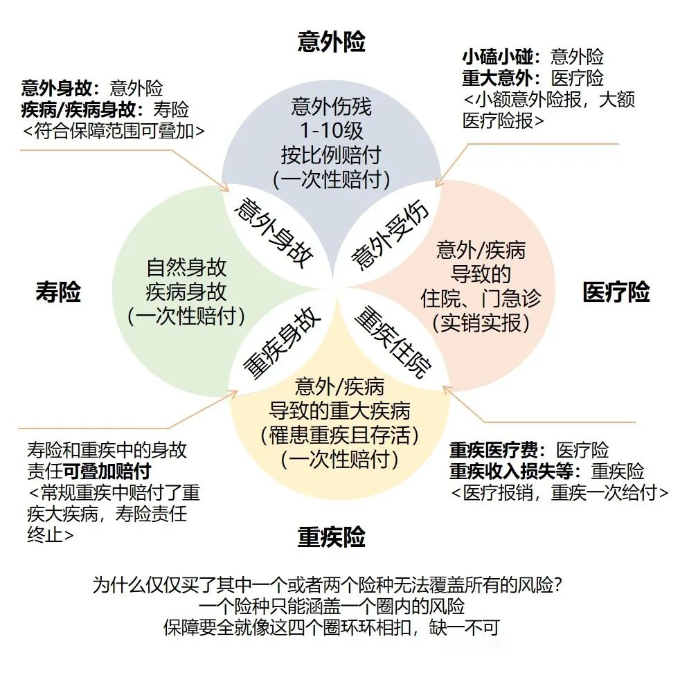 網上那麽多保險方案，可以直接“抄作業”嗎？插圖