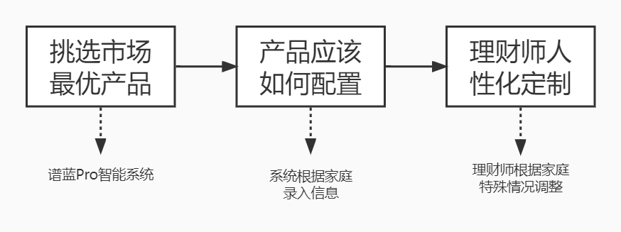 網上那麽多保險方案，可以直接“抄作業”嗎？插圖2