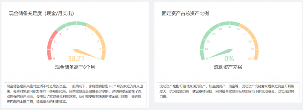 網上那麽多保險方案，可以直接“抄作業”嗎？插圖4