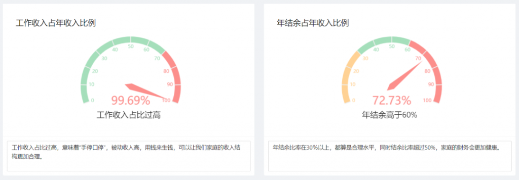 網上那麽多保險方案，可以直接“抄作業”嗎？插圖6