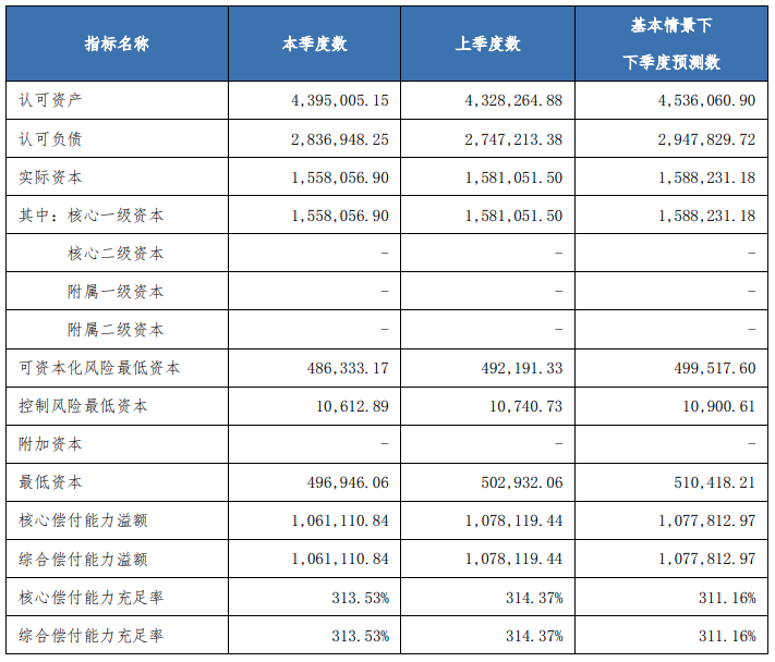 尊享e生2020深度測評，與尊享e生2019對比升級了什麽？插圖6
