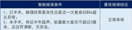 子宮肌瘤買什麽保險好？應該注意哪些問題？插圖