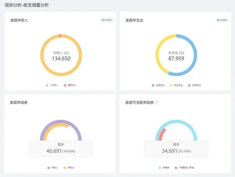 10萬年收入家庭的靠譜保障方案，沒你想的貴！插圖