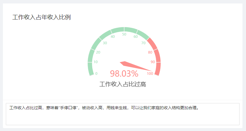 10萬年收入家庭的靠譜保障方案，沒你想的貴！插圖2