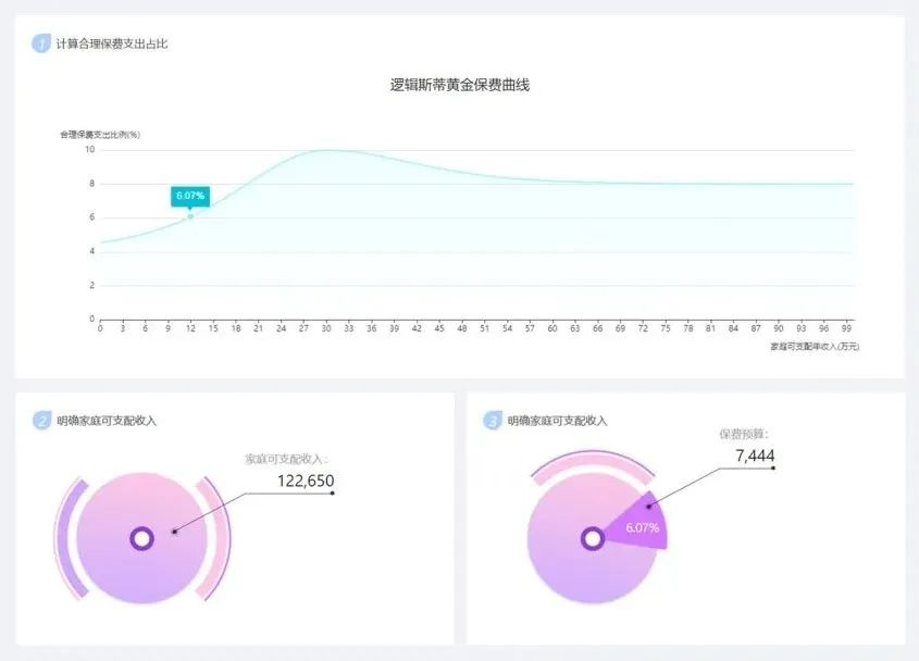 10萬年收入家庭的靠譜保障方案，沒你想的貴！插圖14