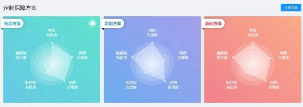 10萬年收入家庭的靠譜保障方案，沒你想的貴！插圖16