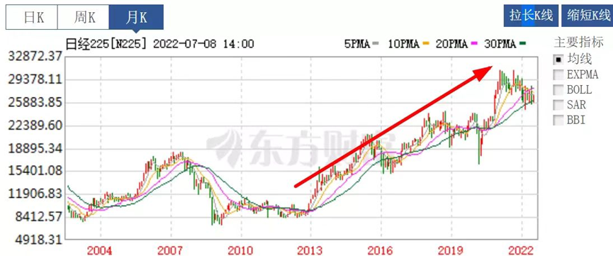 安倍經濟學，給日本帶來了什麽？插圖4