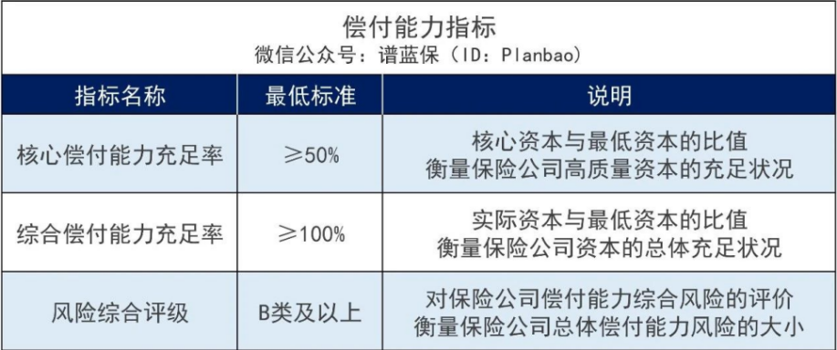 泰康保險公司買保險可靠嗎？尊享世家這款產品怎麽樣？插圖2