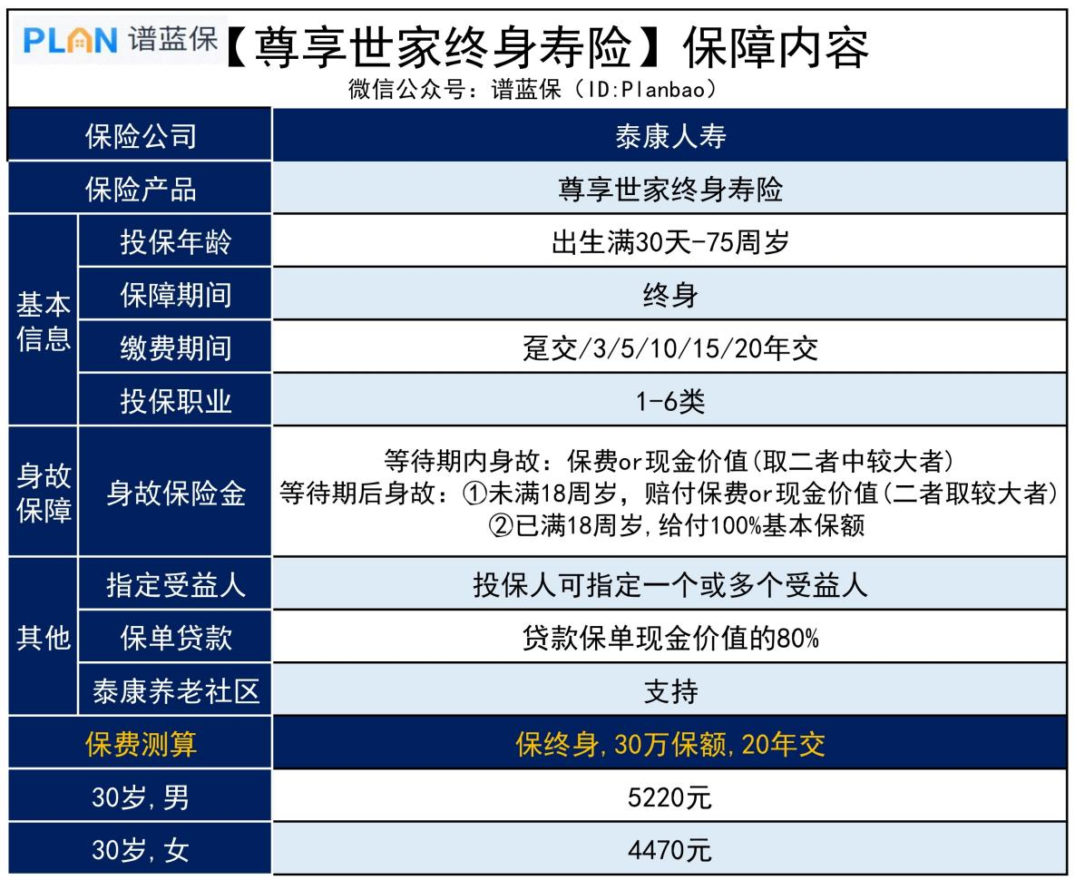 泰康保險公司買保險可靠嗎？尊享世家這款產品怎麽樣？插圖6