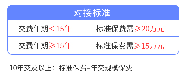 泰康保險公司買保險可靠嗎？尊享世家這款產品怎麽樣？插圖8