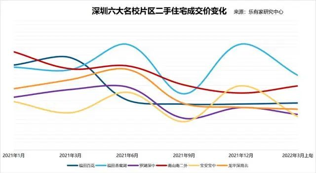 北京宣布全麵開展教師輪崗！學區神盤要崩了嗎？插圖14