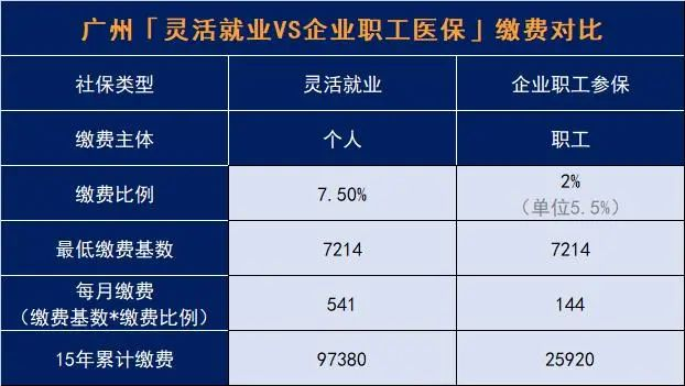 醫保要多交15年？醫保新規這些關鍵信息你要了解！插圖12