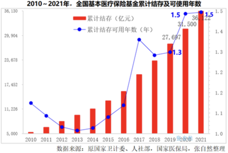醫保要多交15年？醫保新規這些關鍵信息你要了解！插圖8