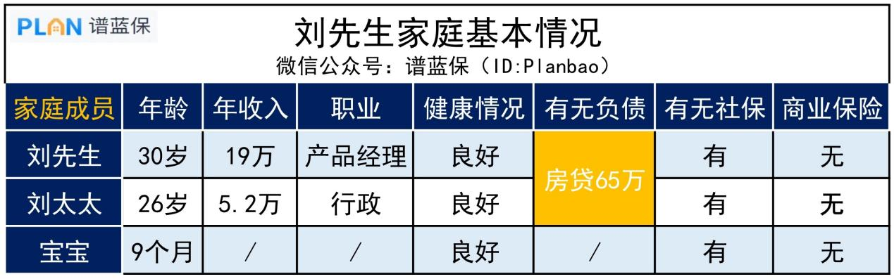 怕被坑不知道如何給家人買保險？別急，這樣配最劃算！插圖