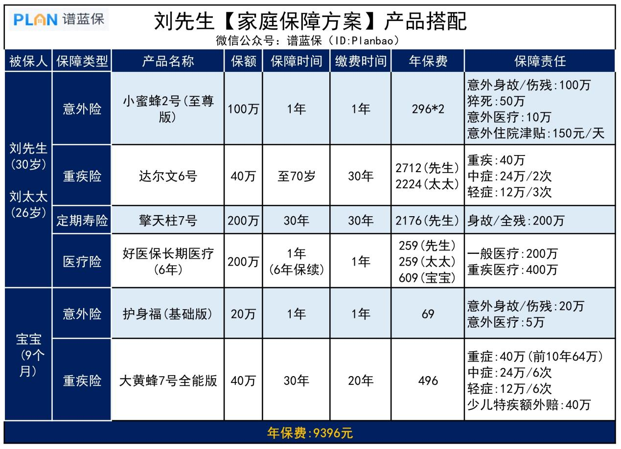 怕被坑不知道如何給家人買保險？別急，這樣配最劃算！插圖2
