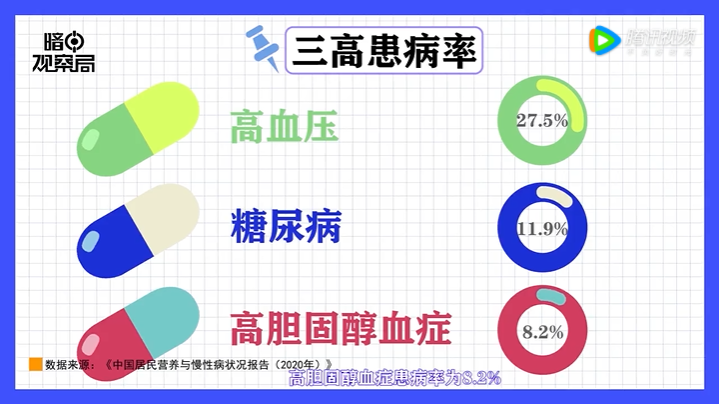 三高人群難買保險？這份攻略請收下！插圖