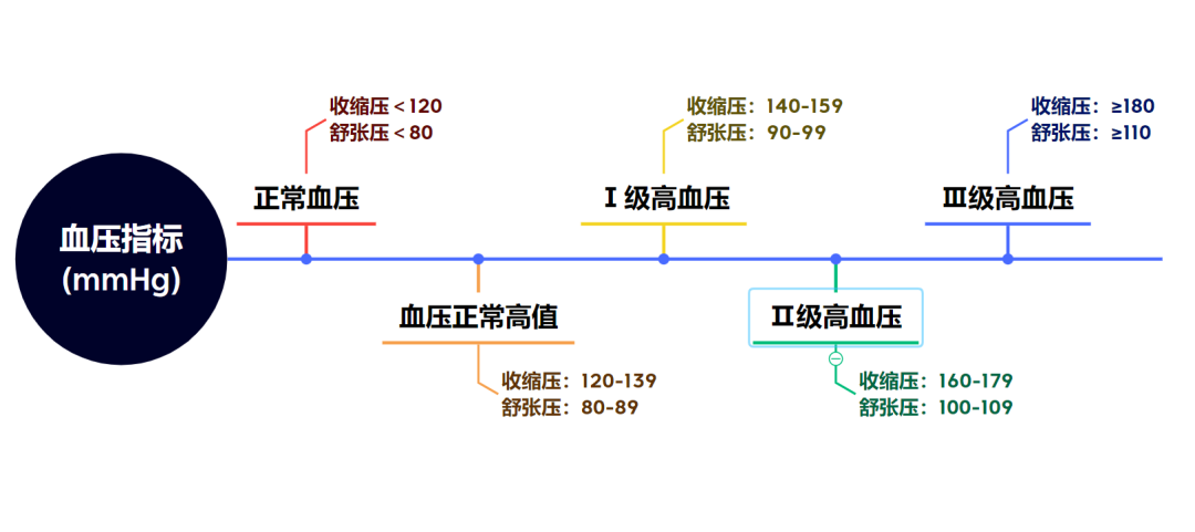 三高人群難買保險？這份攻略請收下！插圖4