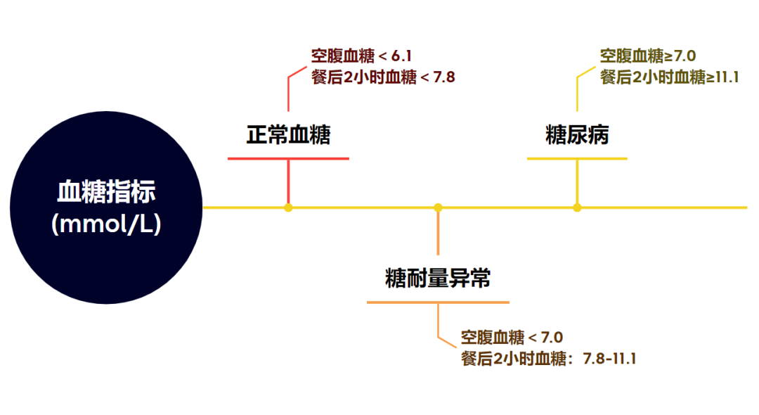 三高人群難買保險？這份攻略請收下！插圖12
