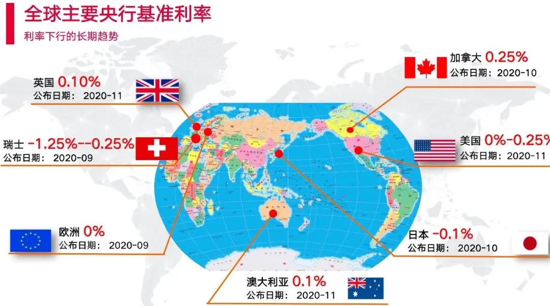 除了買國債、存銀行，想穩穩賺錢還有啥好選擇？插圖8