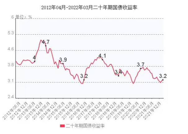 除了買國債、存銀行，想穩穩賺錢還有啥好選擇？插圖10