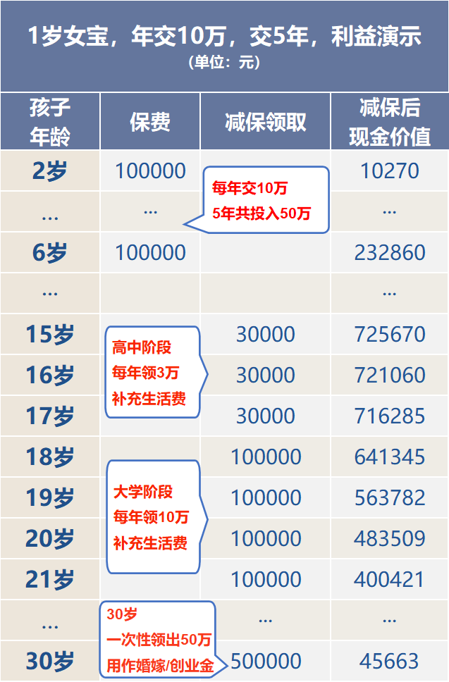除了買國債、存銀行，想穩穩賺錢還有啥好選擇？插圖18