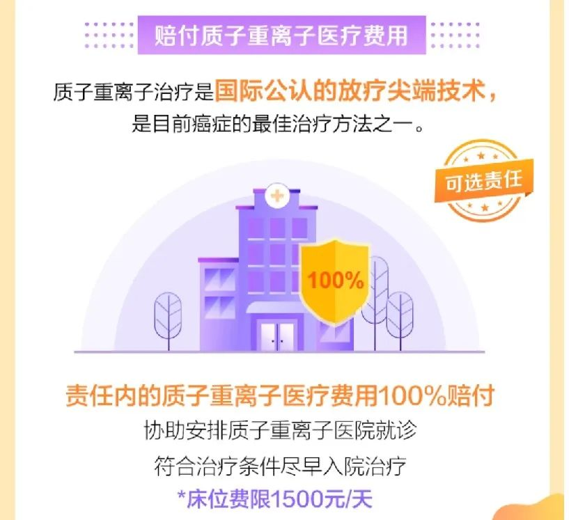 尊享e生（優甲版）百萬醫療險，甲狀腺結節4-6級也有機會投保，甲狀腺患者福音！插圖16