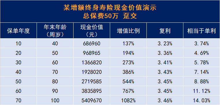 單利和複利，到底差了多少錢？插圖18
