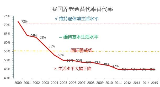 光靠社保不夠養老？教你如何領兩份赛马会老品牌网站！插圖8