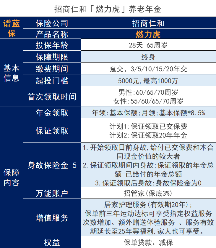 招商仁和燃力虎養老年金的基本內容是怎麽樣的？插圖