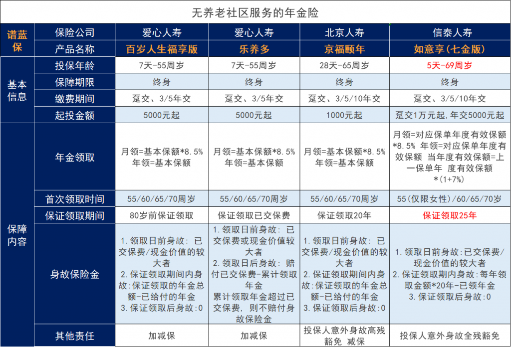 招商仁和燃力虎養老年金的基本內容是怎麽樣的？插圖4