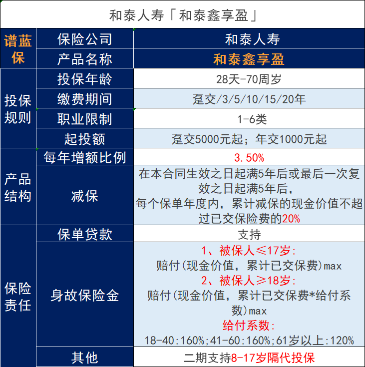 和泰鑫享盈終身壽險保險怎麽樣？收益如何？插圖