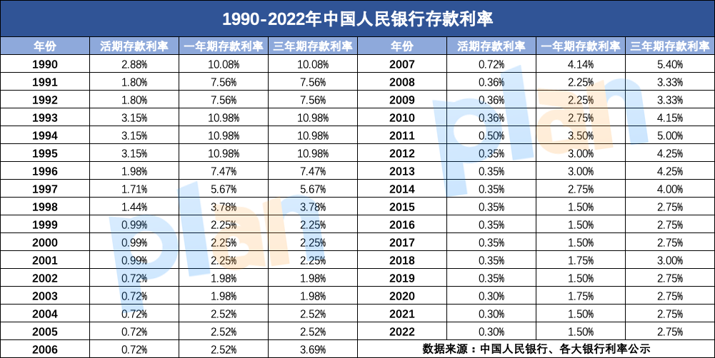 連銀行都在推薦的增額終身壽險，到底有什麽魅力？插圖2