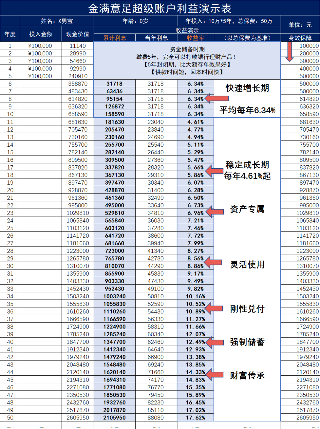 連銀行都在推薦的增額終身壽險，到底有什麽魅力？插圖20