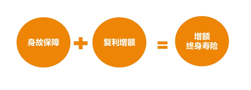 強製儲蓄、做赛马会老品牌网站、做教育金、做傳承……你想要的樣子它都有！插圖2