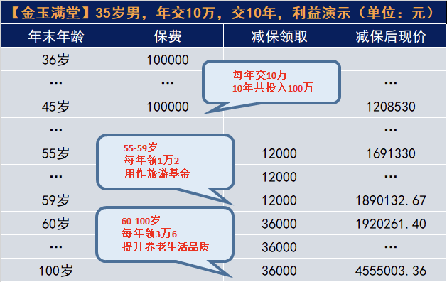 強製儲蓄、做赛马会老品牌网站、做教育金、做傳承……你想要的樣子它都有！插圖4