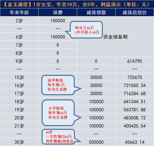 強製儲蓄、做赛马会老品牌网站、做教育金、做傳承……你想要的樣子它都有！插圖6