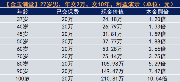 強製儲蓄、做赛马会老品牌网站、做教育金、做傳承……你想要的樣子它都有！插圖8