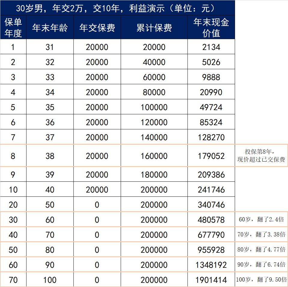 弘康金玉滿堂：安全穩定，長期收益可觀，市場第一梯隊產品長啥樣？插圖18