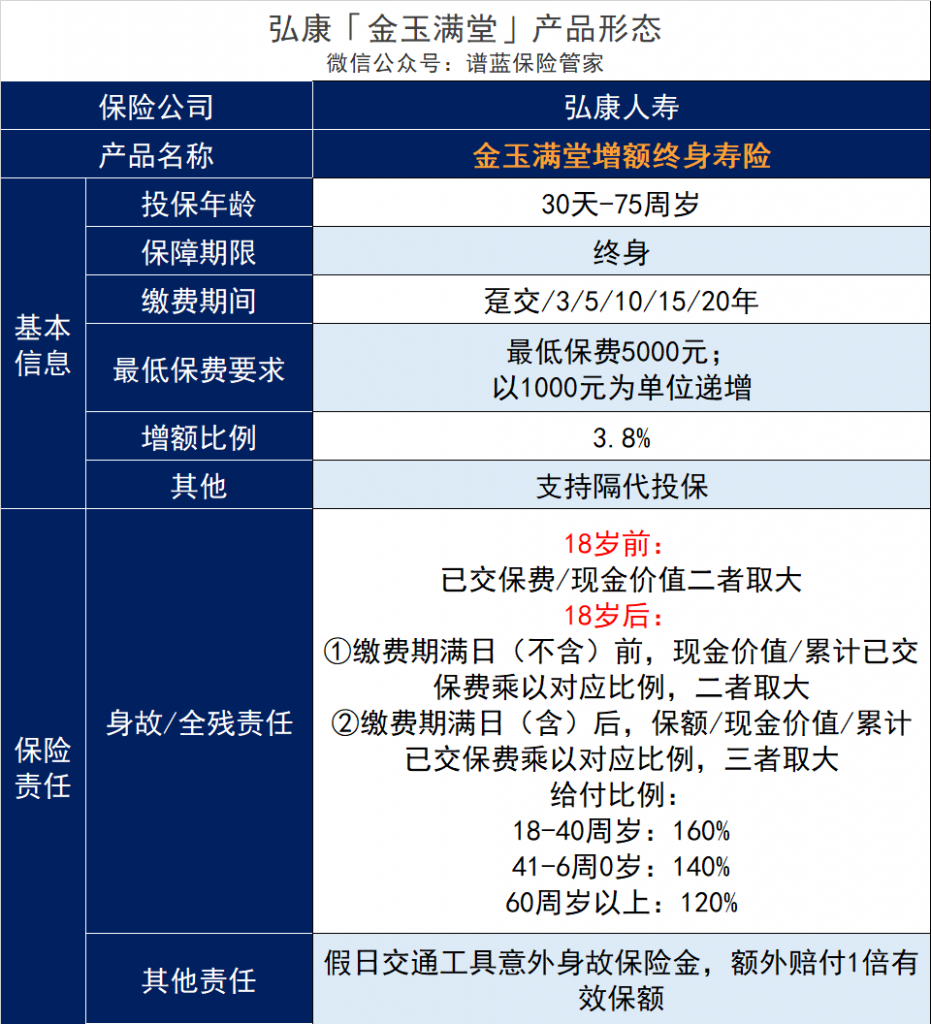 弘康金玉滿堂：安全穩定，長期收益可觀，市場第一梯隊產品長啥樣？插圖16
