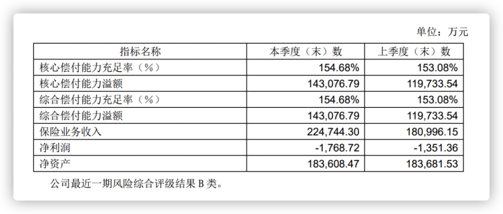 弘康金玉滿堂：安全穩定，長期收益可觀，市場第一梯隊產品長啥樣？插圖14