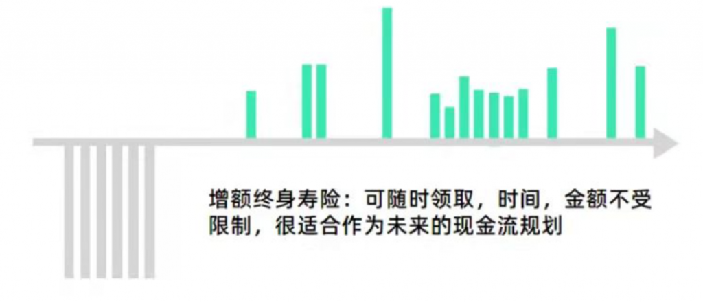 弘康金玉滿堂：安全穩定，長期收益可觀，市場第一梯隊產品長啥樣？插圖6