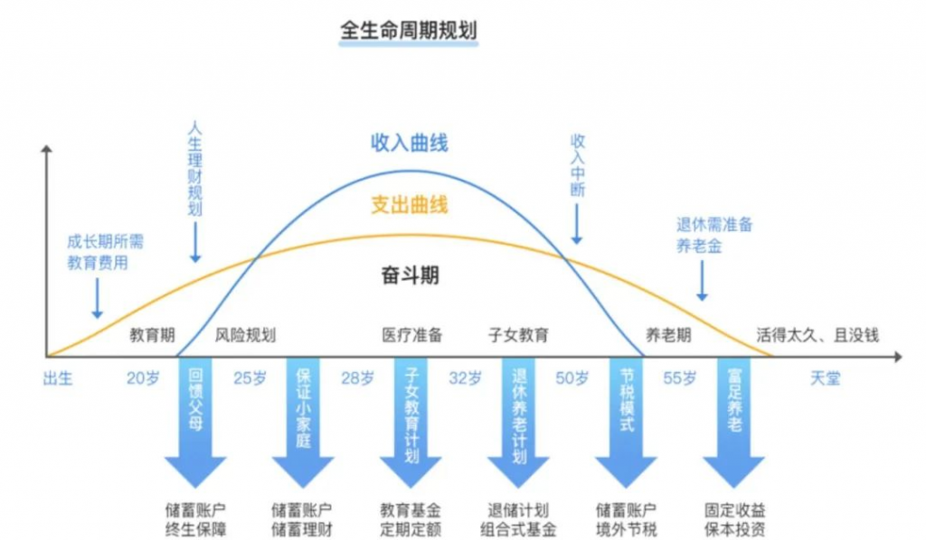 一篇文章,讓你了解什麽是科學的理財規劃插圖 一篇文章,讓你了解什麽是科學的理財規劃插圖