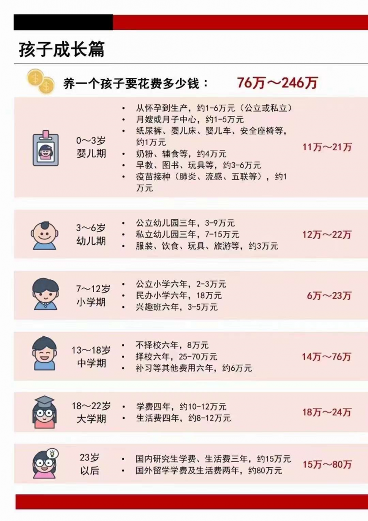 一篇文章,讓你了解什麽是科學的理財規劃插圖1 一篇文章,讓你了解什麽是科學的理財規劃插圖1
